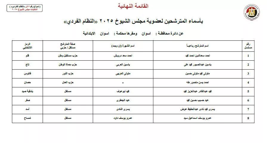 مرشحي النظام الفردى لمجلس الشيوخ عن دائرة محافظة أسوان