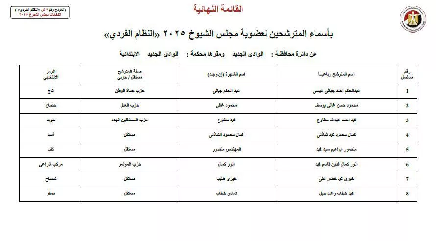 مرشحي النظام الفردى لمجلس الشيوخ عن دائرة محافظة الوادى الجديد
