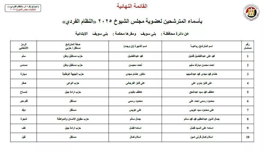 مرشحي النظام الفردى لمجلس الشيوخ عن دائرة محافظة بنى سويف
