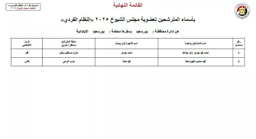 مرشحي النظام الفردى لمجلس الشيوخ عن دائرة محافظة بورسعيد