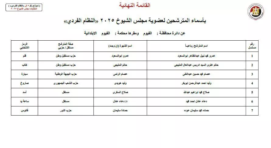 مرشحي نظام الفردي لمجلس الشيوخ عن دائرة محافظة الفيوم
