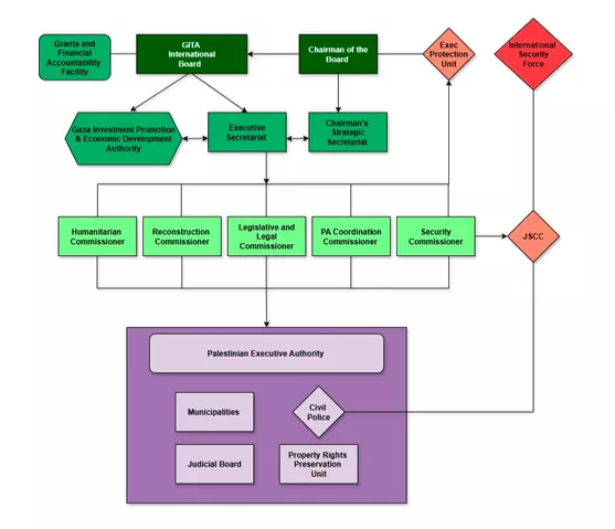 صورة 5 خطة توني بلير