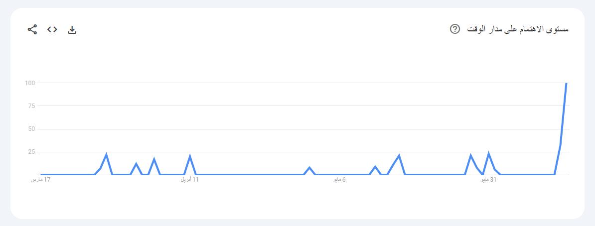 سطلانة على جوجل ترند بدءًا من 12 يونيو 