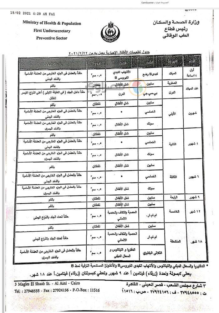 جدول التطعيمات