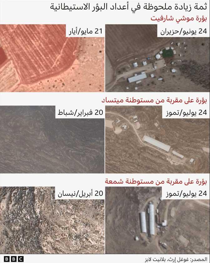 المستوطنون المتطرفون يستولون على أراضي الضفة الغربية بوتيرة متسارعة