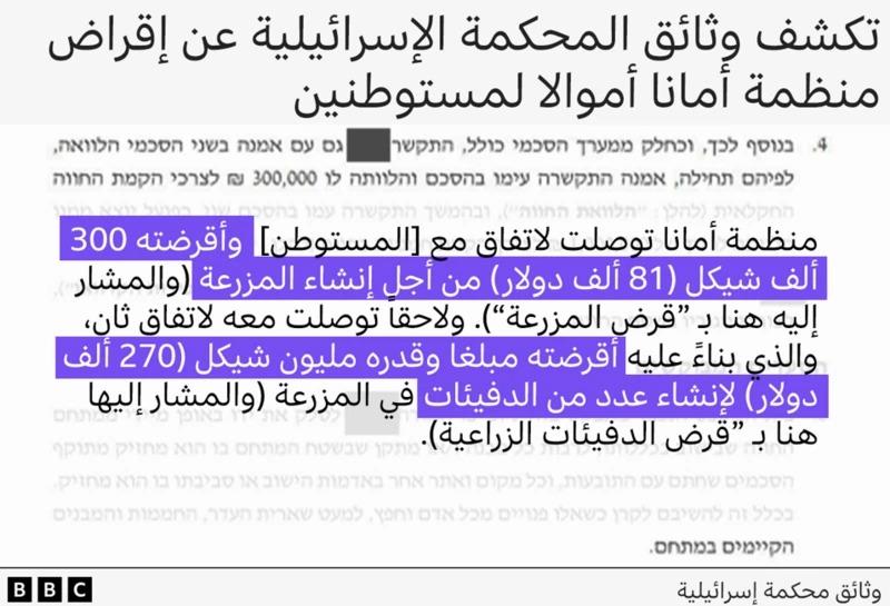 المستوطنون المتطرفون يستولون على أراضي الضفة الغربية بوتيرة متسارعة