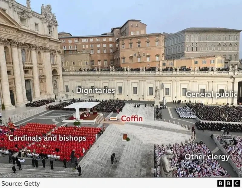 قادة العالم يشاركون في جنازة البابا فرنسيس