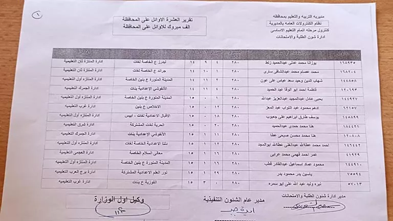 42 طالبًا وطالبة.. أوائل الشهادة الإعدادية في الإسكندرية (صور)