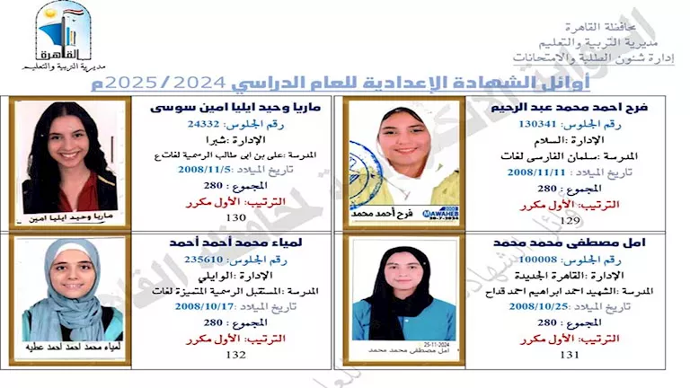 21 صورة لأوائل الشهادة الإعدادية بالقاهرة.. 182 حصدوا الدرجة النهائية