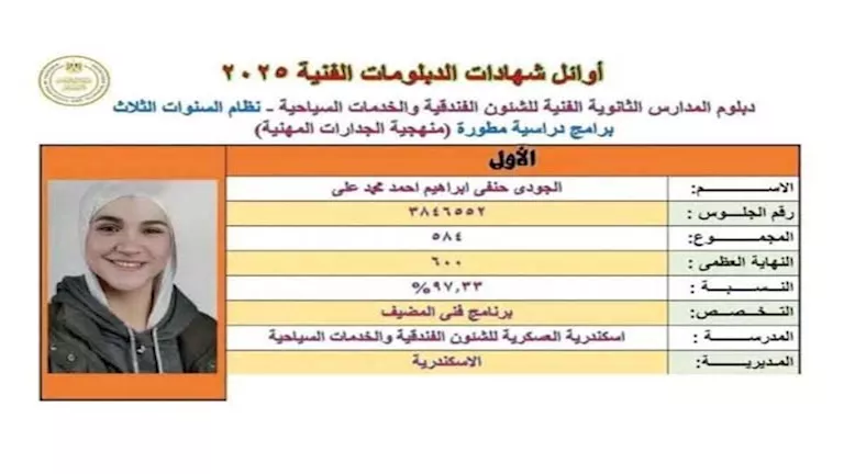 محافظ الإسكندرية يهنئ أوائل الدبلومات: التعليم الفني قاطرة التقدم