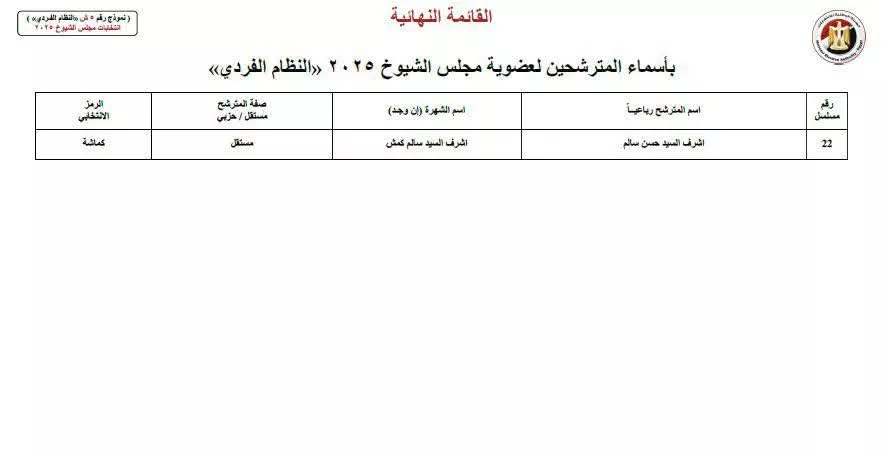 المرشحين لانتخابات مجلس الشيوخ بالإسكندرية ٣