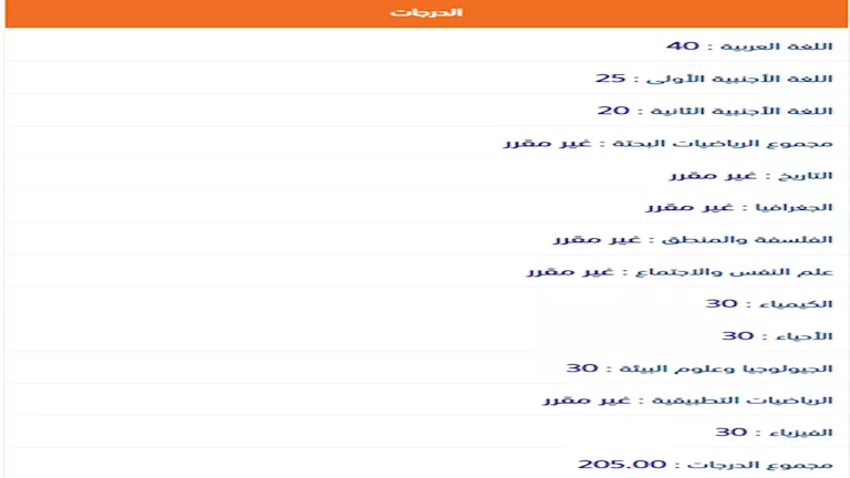 درجات سوزي الأردنية