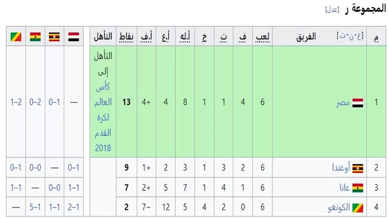 تصفيات افريقيا 2018