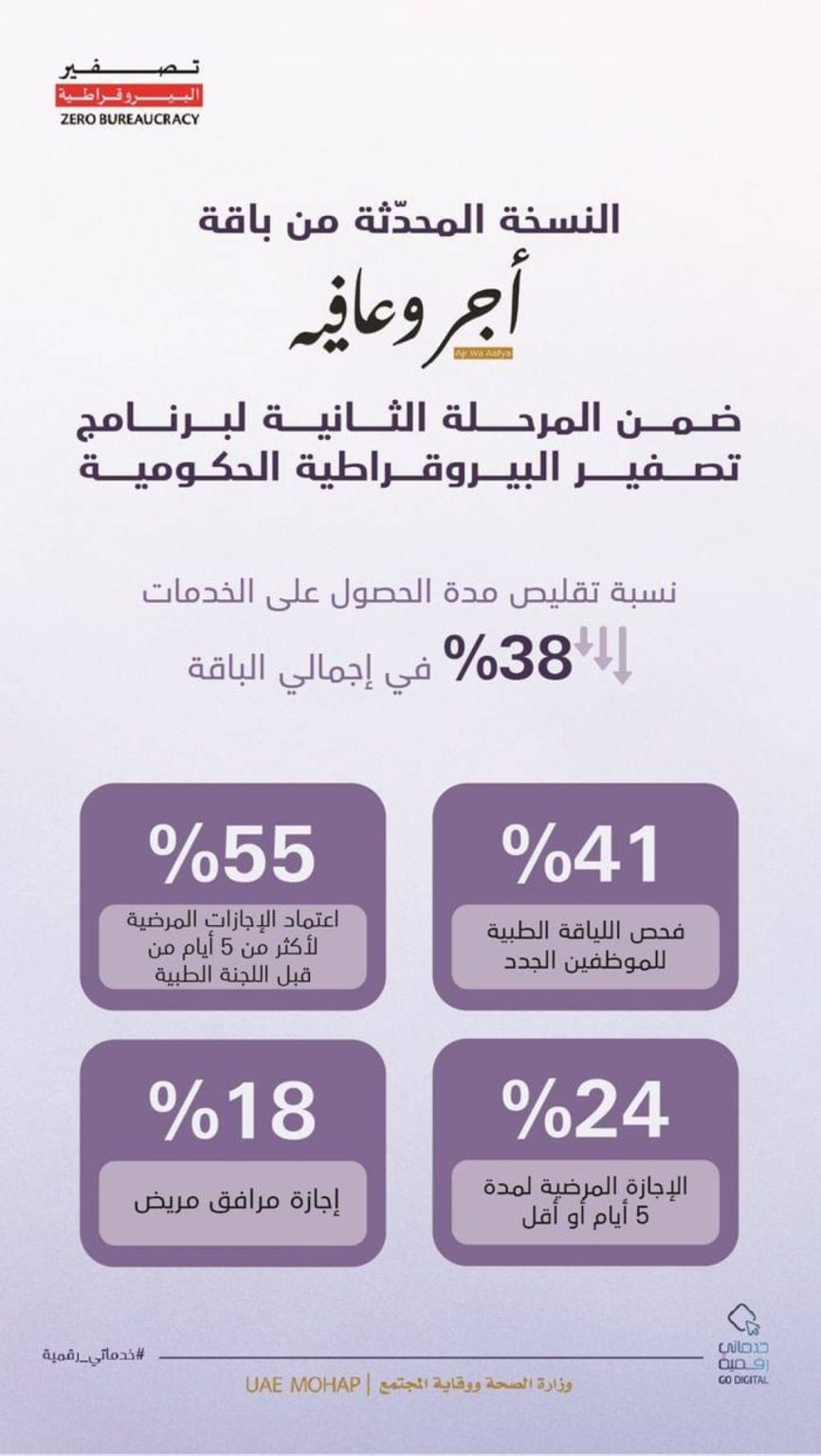 «الصحة» تطلق نسخة محدثة من باقة «أجر وعافية»