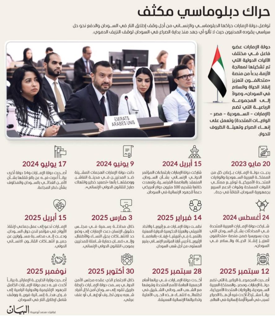 الإمارات وأزمة السودان.. صوت الحكمة في زمن الحرب