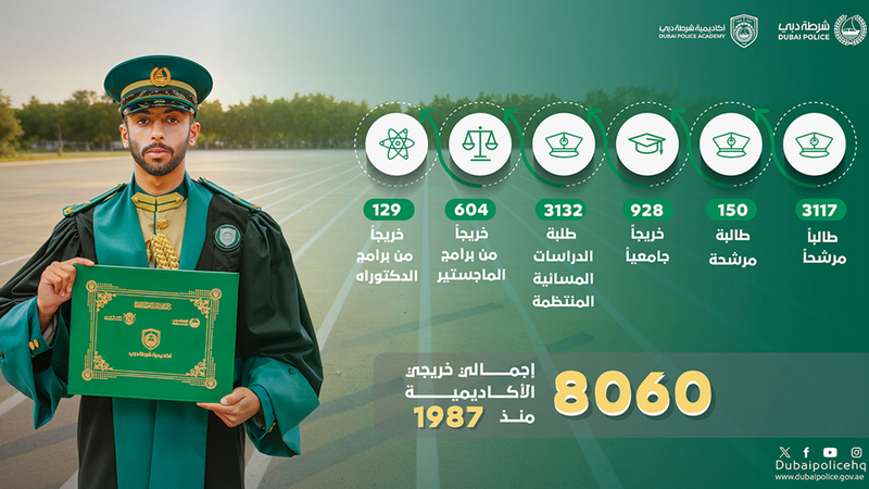 أكاديمية شرطة دبي تخرّج 330 طالباً وطالبة اليوم
