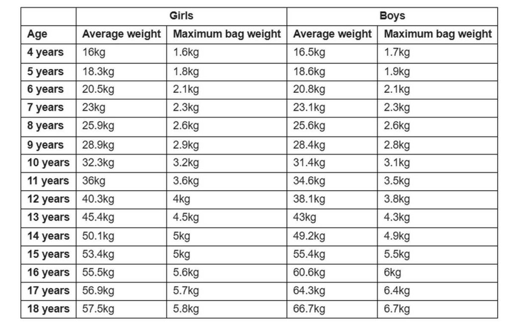 تحذير للآباء والأمهات.. تفقدوا حقائب أبنائكم قبل انطلاق الفصل الدراسي